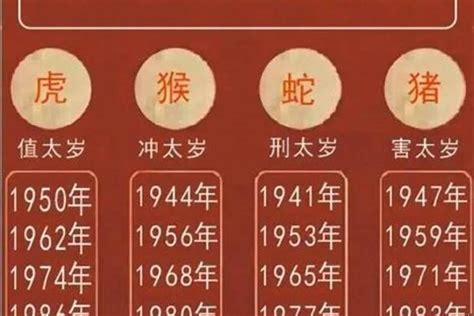 2024年属虎运势|属虎的人今日/每日运程运势